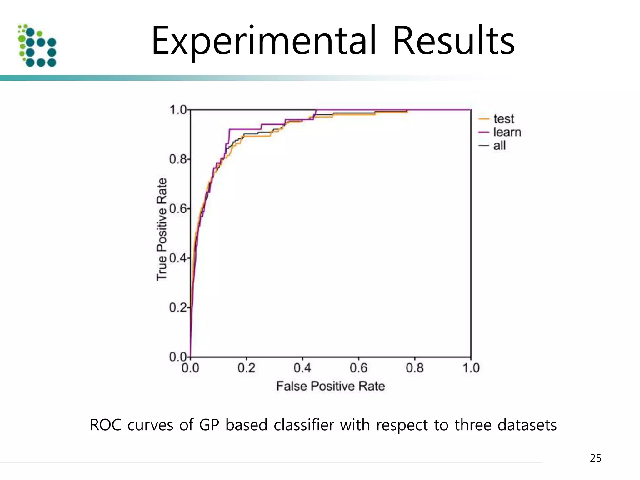 Experimental Results 
ROC curves of GP based classifier with respect to three datasets 
25 
 