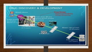Computer aided drug designing (cadd) | PPTX