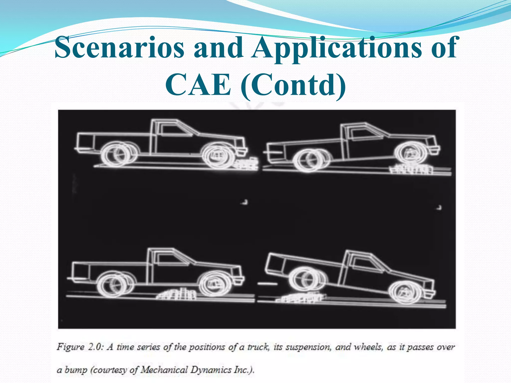 Scenarios and Applications of
       CAE (Contd)
 