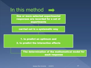 Computer aided formulation development | PPTX