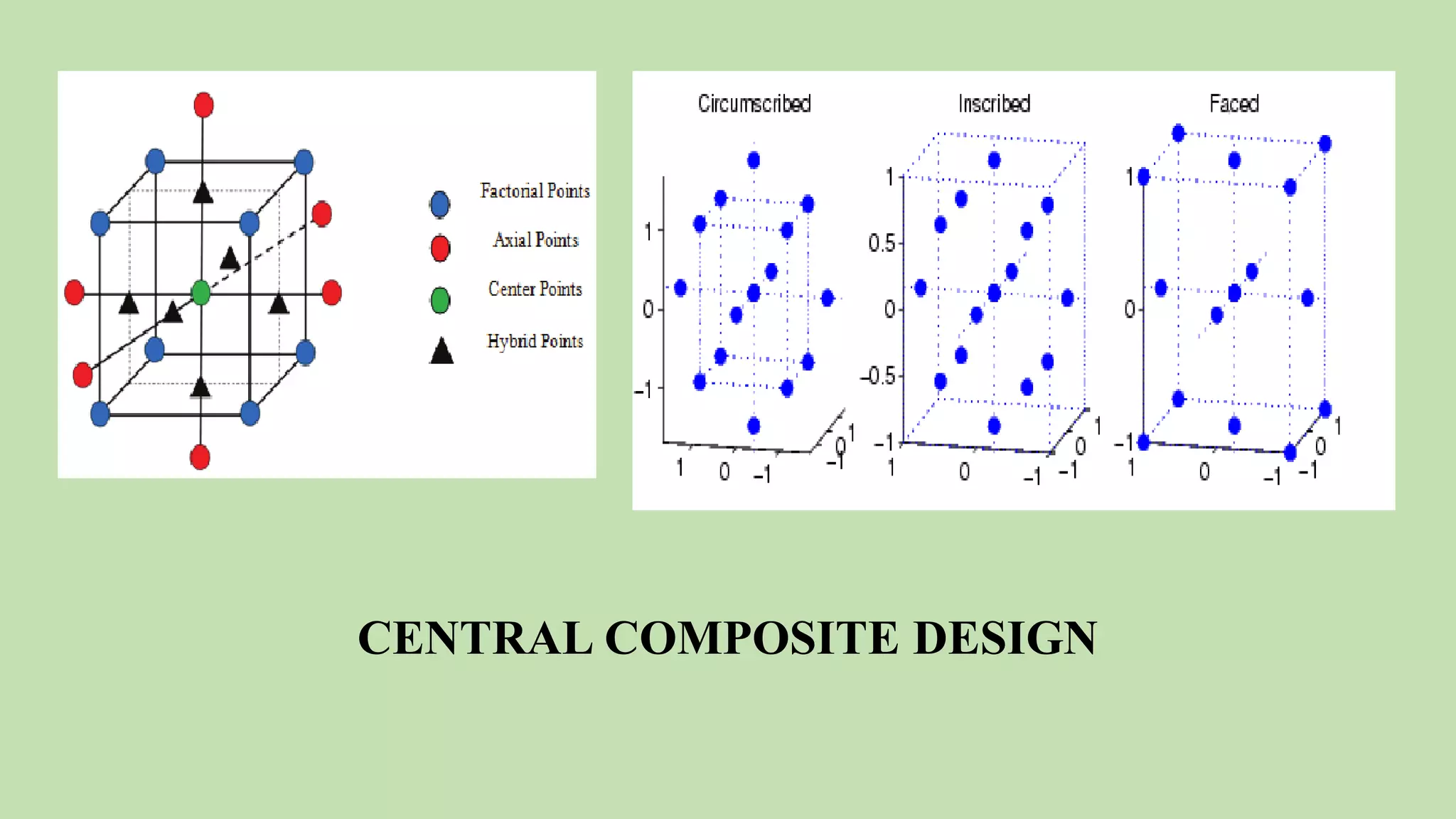 CENTRAL COMPOSITE DESIGN
 