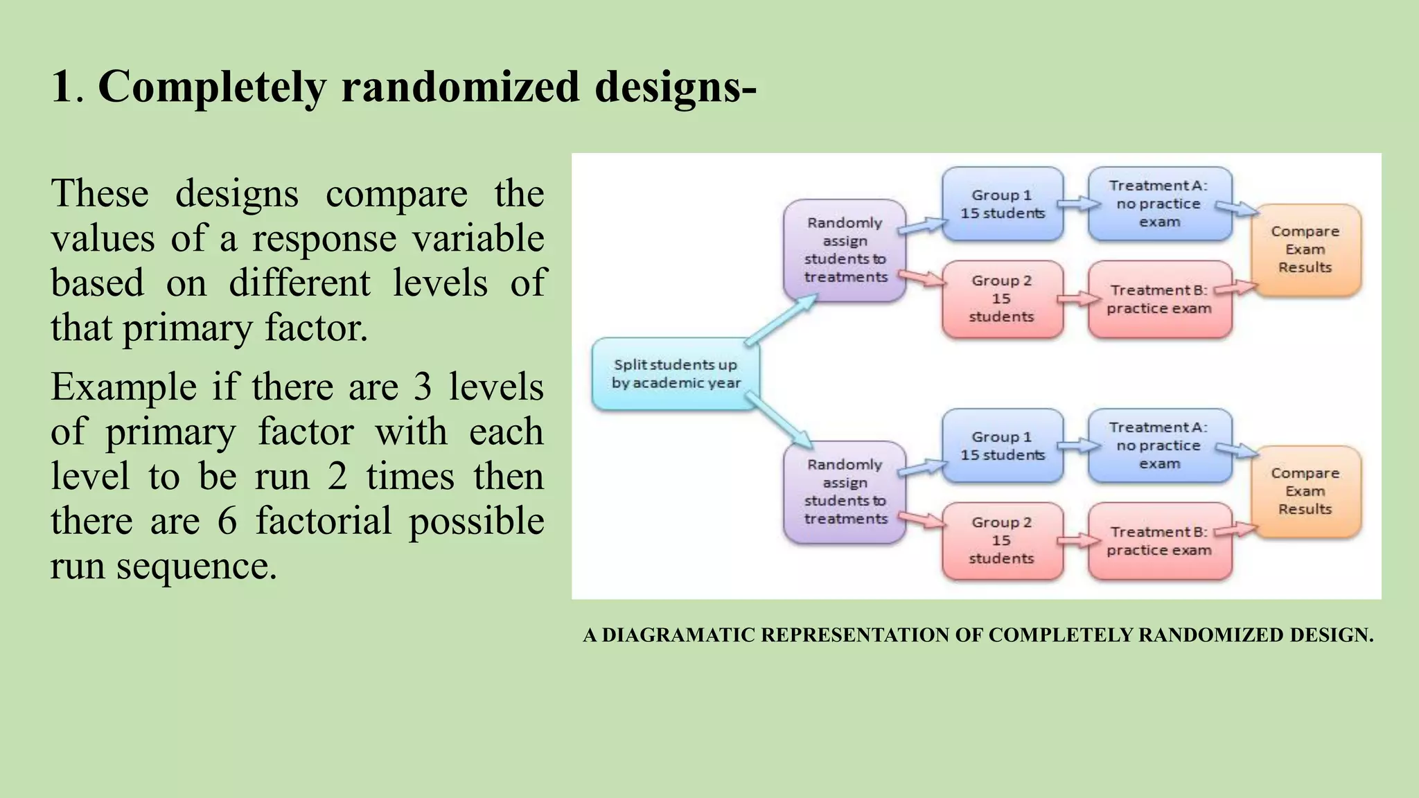 Computer aided formulation development | PDF | Pharmaceutical Industry ...