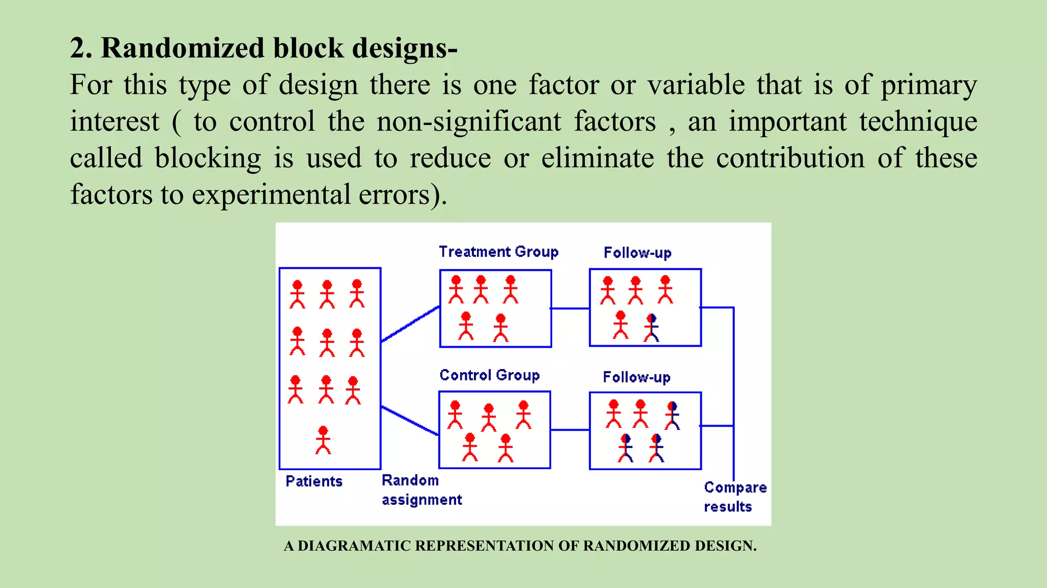 2. Randomized block designs-
For this type of design there is one factor or variable that is of primary
interest ( to control the non-significant factors , an important technique
called blocking is used to reduce or eliminate the contribution of these
factors to experimental errors).
A DIAGRAMATIC REPRESENTATION OF RANDOMIZED DESIGN.
 