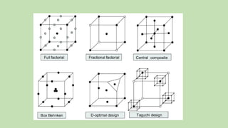 Computer aided formulation development | PDF