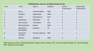 Computer aided formulation development | PDF