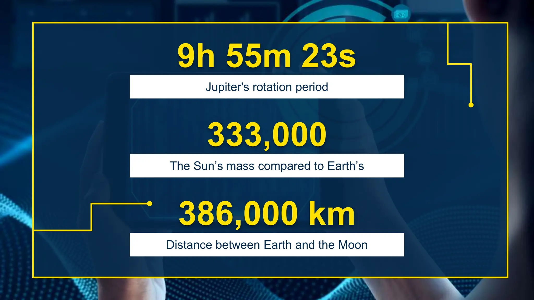 Jupiter's rotation period
9h 55m 23s
333,000
The Sun’s mass compared to Earth’s
386,000 km
Distance between Earth and the Moon
 