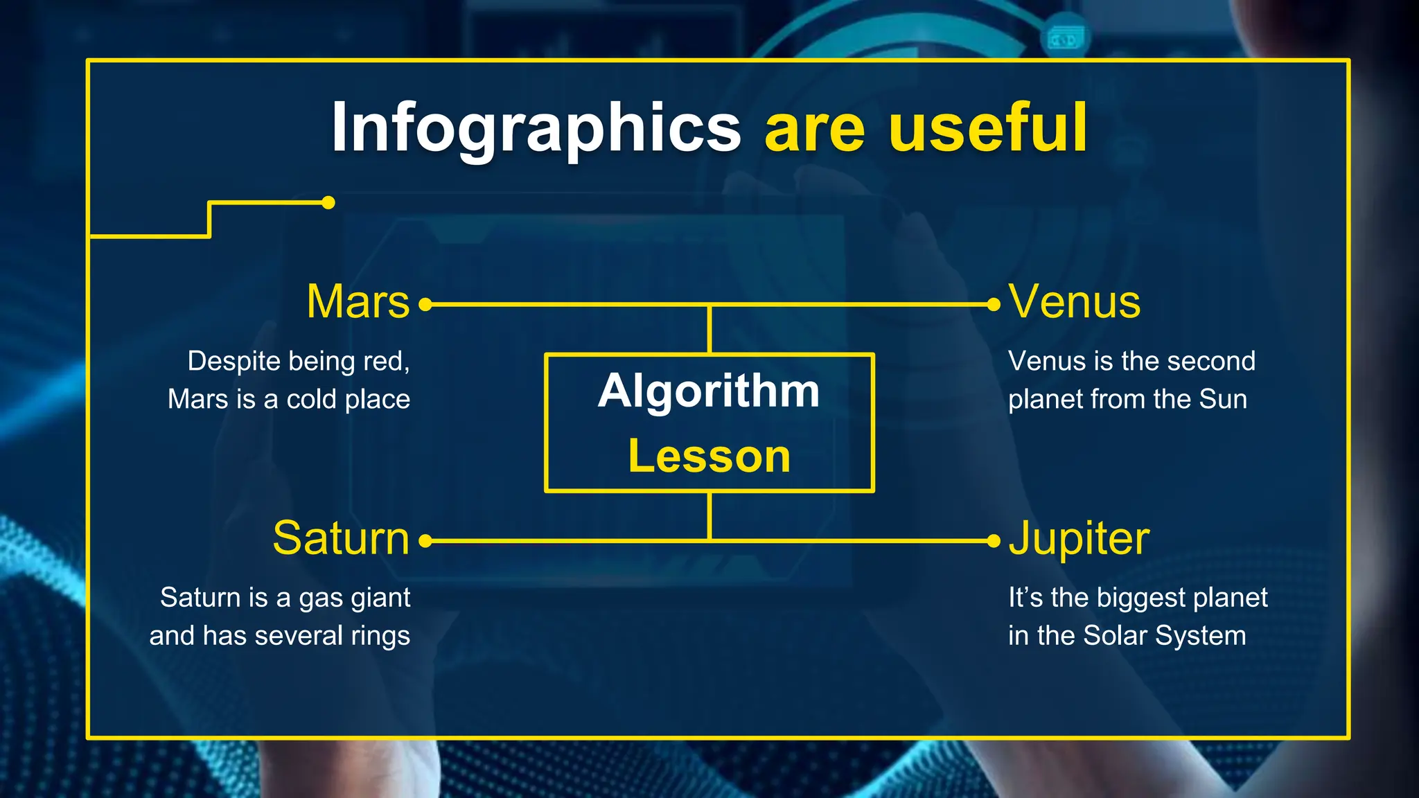 Venus is the second
planet from the Sun
Mars
Infographics are useful
Algorithm
Lesson
Saturn
Venus
Jupiter
Despite being red,
Mars is a cold place
Saturn is a gas giant
and has several rings
It’s the biggest planet
in the Solar System
 
