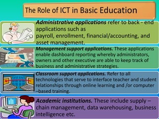computer application in education