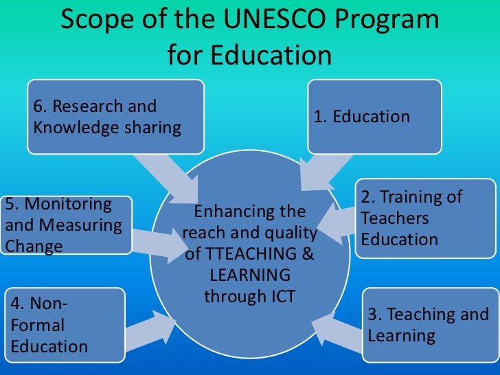 computer application in education