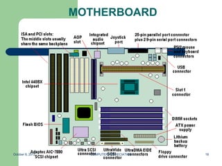 MOTHERBOARD




October 8, 2012     COMPUTER APPRECIATION   18
 