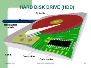 HARD DISK DRIVE (HDD)




October 8, 2012         COMPUTER APPRECIATION   23
 
