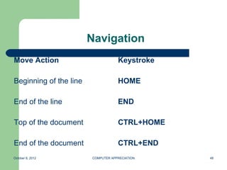 Navigation
Move Action                         Keystroke

Beginning of the line               HOME

End of the line                     END

Top of the document                 CTRL+HOME

End of the document                 CTRL+END
October 8, 2012         COMPUTER APPRECIATION   48
 