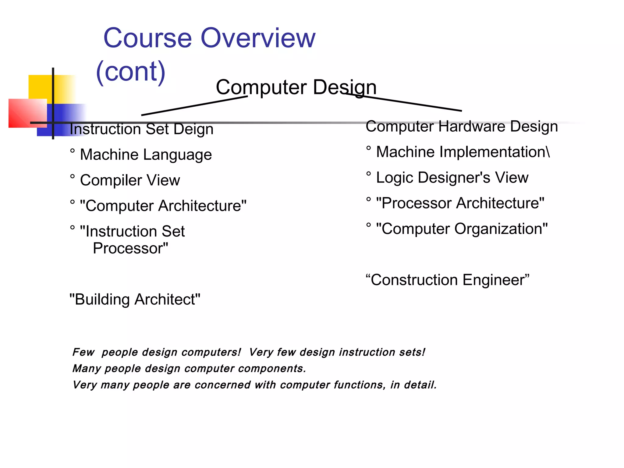 Computer architecture | PPT