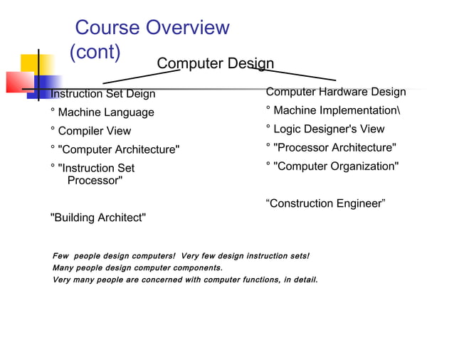 Computer architecture | PPT