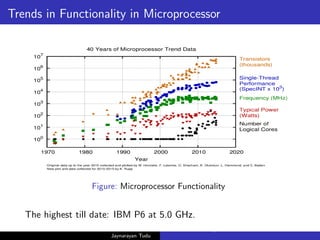 Trends in Functionality in Microprocessor
Figure: Microprocessor Functionality
The highest till date: IBM P6 at 5.0 GHz.
Jaynarayan Tudu
What Next in Computer Architecture: Problems and Research D
 