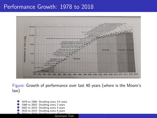 Performance Growth: 1978 to 2018
Figure: Growth of performance over last 40 years (where is the Moore’s
law)
1978 to 1986: Doubling every 3.5 years
1988 to 2002: Doubling every 2 years
2002 to 2010: Doubling every 4 years
2010 to 2014: Doubling every 8 years
2014 to 2018: Doubling every 20 years
Jaynarayan Tudu
What Next in Computer Architecture: Problems and Research D
 