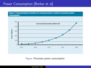 Power Consumption [Borkar et al]
Figure: Processor power consumption
Jaynarayan Tudu
What Next in Computer Architecture: Problems and Research D
 