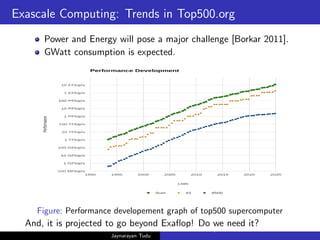 Exascale Computing: Trends in Top500.org
Power and Energy will pose a major challenge [Borkar 2011].
GWatt consumption is expected.
Figure: Performance developement graph of top500 supercomputer
And, it is projected to go beyond Exaflop! Do we need it?
Jaynarayan Tudu
What Next in Computer Architecture: Problems and Research D
 