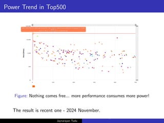 Power Trend in Top500
Figure: Nothing comes free... more performance consumes more power!
The result is recent one - 2024 November.
Jaynarayan Tudu
What Next in Computer Architecture: Problems and Research D
 
