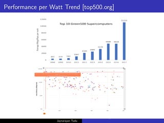 Performance per Watt Trend [top500.org]
Jaynarayan Tudu
What Next in Computer Architecture: Problems and Research D
 