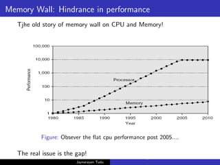 Memory Wall: Hindrance in performance
Tjhe old story of memory wall on CPU and Memory!
Figure: Obsever the flat cpu performance post 2005....
The real issue is the gap!
Jaynarayan Tudu
What Next in Computer Architecture: Problems and Research D
 