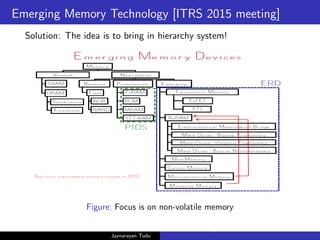 Emerging Memory Technology [ITRS 2015 meeting]
Solution: The idea is to bring in hierarchy system!
Figure: Focus is on non-volatile memory
Jaynarayan Tudu
What Next in Computer Architecture: Problems and Research D
 