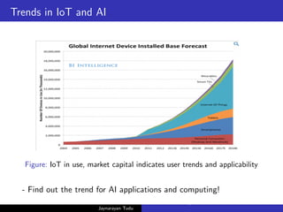 Trends in IoT and AI
Figure: IoT in use, market capital indicates user trends and applicability
- Find out the trend for AI applications and computing!
Jaynarayan Tudu
What Next in Computer Architecture: Problems and Research D
 