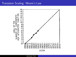 Transistor Scaling: Moore’s Law
Jaynarayan Tudu
What Next in Computer Architecture: Problems and Research D
 