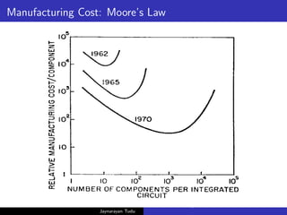 Manufacturing Cost: Moore’s Law
Jaynarayan Tudu
What Next in Computer Architecture: Problems and Research D
 