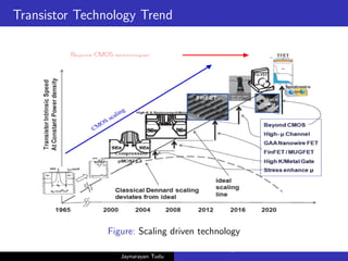 Transistor Technology Trend
Figure: Scaling driven technology
Jaynarayan Tudu
What Next in Computer Architecture: Problems and Research D
 