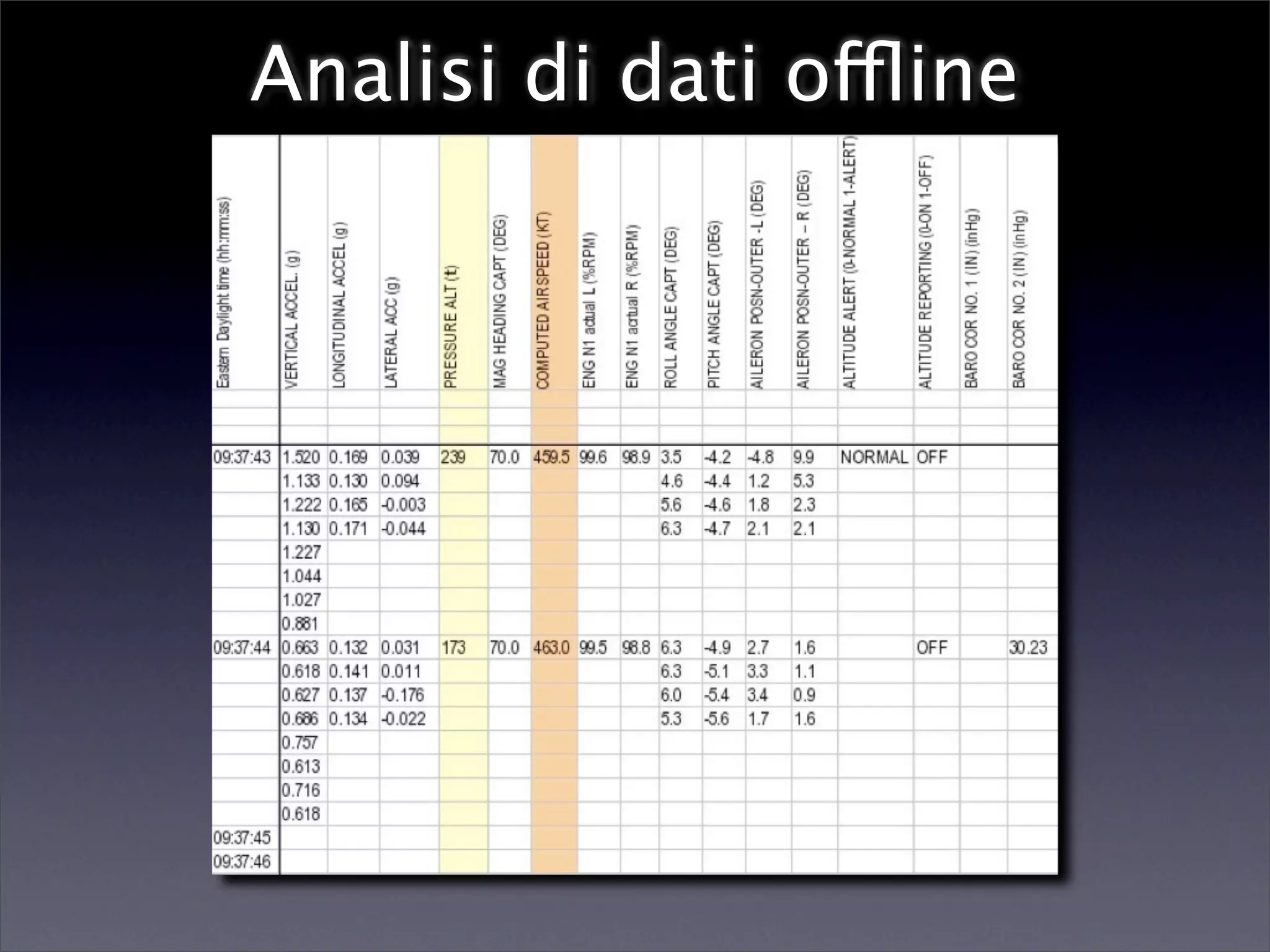 Computer Assisted Reporting (Redacted)