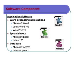Software Component
Application Software
Word processing applications
Microsoft Word
Lotus Word Pro
WordPerfect
Spreadsheets
Microsoft Excel
Lotus 123
Database
Microsoft Access
Lotus Approach
 