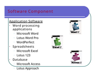 Software Component
Application Software
• Word processing
applications
• Microsoft Word
• Lotus Word Pro
• WordPerfect
• Spreadsheets
• Microsoft Excel
• Lotus 123
• Database
• Microsoft Access
• Lotus Approach
 