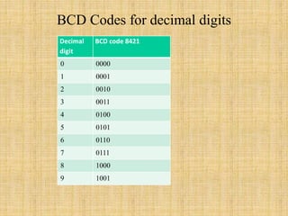 Computer-codes.pptx