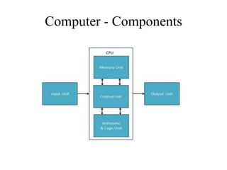 computer components | PPT
