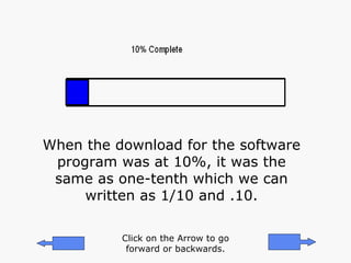 When the download for the software program was at 10%, it was the same as one-tenth which we can written as 1/10 and .10. Click on the Arrow to go forward or backwards. 
