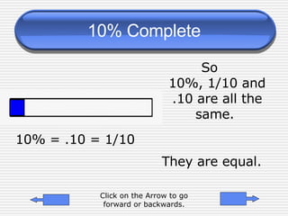 10% Complete So  10%, 1/10 and .10 are all the same.  They are equal. 10% = .10 = 1/10 Click on the Arrow to go forward or backwards. 