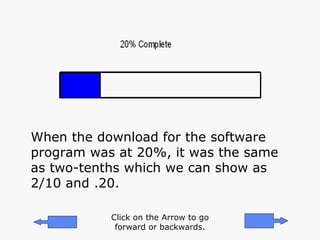 When the download for the software program was at 20%, it was the same as two-tenths which we can show as 2/10 and .20. Click on the Arrow to go forward or backwards. 