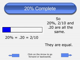 20% Complete So  20%, 2/10 and .20 are all the same.  They are equal. 20% = .20 = 2/10 Click on the Arrow to go forward or backwards. 