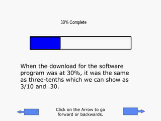 When the download for the software program was at 30%, it was the same as three-tenths which we can show as 3/10 and .30. Click on the Arrow to go forward or backwards. 