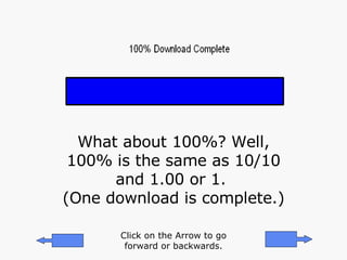 What about 100%? Well, 100% is the same as 10/10 and 1.00 or 1.  (One download is complete.) Click on the Arrow to go forward or backwards. 