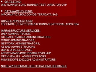  QA TESTING:QA TESTING:
WIN RUNNER,LOAD RUNNER,TEST DIRECTOR,QTPWIN RUNNER,LOAD RUNNER,TEST DIRECTOR,QTP
 DATAWAREHOUSING:DATAWAREHOUSING:
INFORMATICA,BO,COGNOS,TERADATA,SASINFORMATICA,BO,COGNOS,TERADATA,SAS
ORACLE APPLICATIONS:ORACLE APPLICATIONS:
TECHNICAL,FUNCTIONAL&TECHNO-FUNCTIONAL,APPS DBATECHNICAL,FUNCTIONAL&TECHNO-FUNCTIONAL,APPS DBA
INFRASTRUCTURE SERVICES:INFRASTRUCTURE SERVICES:
UNIX ADMINISTRATOR,UNIX ADMINISTRATOR,
STORAGE /BACKUPADMINISTRATORS,STORAGE /BACKUPADMINISTRATORS,
CITRIX ADMINISTRATORS,CITRIX ADMINISTRATORS,
NETWORK ADMINISTRATORS,NETWORK ADMINISTRATORS,
AS4000 ADMINISTRATORSAS4000 ADMINISTRATORS
DBA’S-ORACLE/ORACLEDBA’S-ORACLE/ORACLE
APPS/SYBASE/IMS/UDB/DB2.TIVOLI/HPAPPS/SYBASE/IMS/UDB/DB2.TIVOLI/HP
OPENVIEW,ITIL, ADMINISTRATORSOPENVIEW,ITIL, ADMINISTRATORS
MSWINDOWS2000/2003 ADMINISTRATORSMSWINDOWS2000/2003 ADMINISTRATORS
NOTE:APPROPRIATE CERTIFICATIONS DESIRABLENOTE:APPROPRIATE CERTIFICATIONS DESIRABLE
 