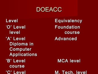 DOEACCDOEACC
LevelLevel EquivalencyEquivalency
‘‘O’ LevelO’ Level FoundationFoundation
levellevel coursecourse
‘‘A’ LevelA’ Level AdvancedAdvanced
Diploma inDiploma in
ComputerComputer
ApplicationsApplications
‘‘B’ LevelB’ Level MCA levelMCA level
coursecourse
‘C’ Level M. Tech. level
 