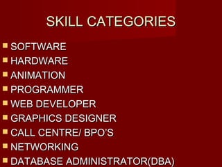SKILL CATEGORIESSKILL CATEGORIES
 SOFTWARESOFTWARE
 HARDWAREHARDWARE
 ANIMATIONANIMATION
 PROGRAMMERPROGRAMMER
 WEB DEVELOPERWEB DEVELOPER
 GRAPHICS DESIGNERGRAPHICS DESIGNER
 CALL CENTRE/ BPO’SCALL CENTRE/ BPO’S
 NETWORKINGNETWORKING
 DATABASE ADMINISTRATOR(DBA)DATABASE ADMINISTRATOR(DBA)
 
