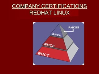 COMPANY CERTIFICATIONSCOMPANY CERTIFICATIONS
REDHAT LINUXREDHAT LINUX
 