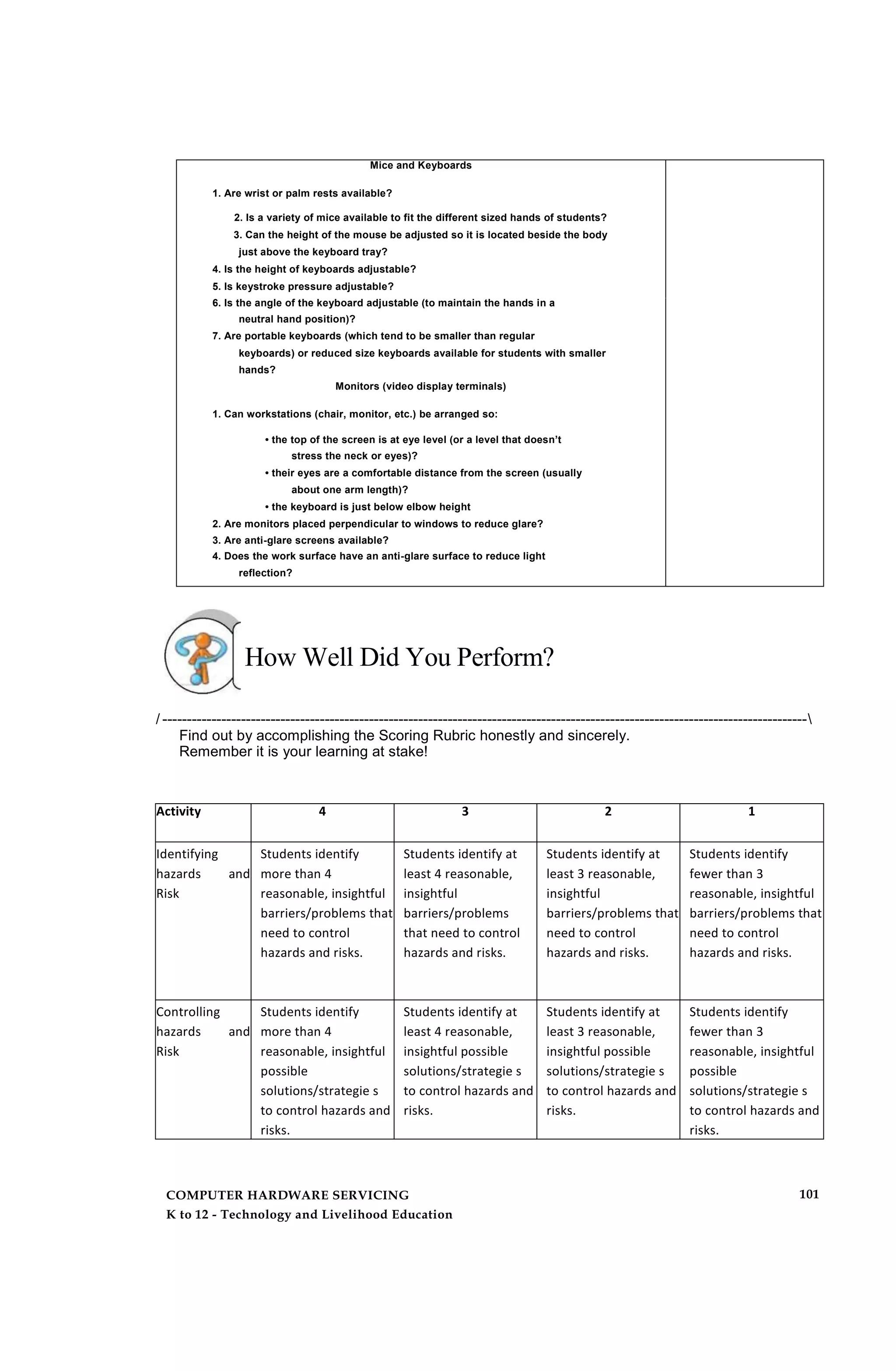 Mice and Keyboards
1. Are wrist or palm rests available?
2. Is a variety of mice available to fit the different sized hands of students?
3. Can the height of the mouse be adjusted so it is located beside the body
just above the keyboard tray?
4. Is the height of keyboards adjustable?
5. Is keystroke pressure adjustable?
6. Is the angle of the keyboard adjustable (to maintain the hands in a
neutral hand position)?
7. Are portable keyboards (which tend to be smaller than regular
keyboards) or reduced size keyboards available for students with smaller
hands?
Monitors (video display terminals)
1. Can workstations (chair, monitor, etc.) be arranged so:
• the top of the screen is at eye level (or a level that doesn’t
stress the neck or eyes)?
• their eyes are a comfortable distance from the screen (usually
about one arm length)?
• the keyboard is just below elbow height
2. Are monitors placed perpendicular to windows to reduce glare?
3. Are anti-glare screens available?
4. Does the work surface have an anti-glare surface to reduce light
reflection?
How Well Did You Perform?
/ -----------------------------------------------------------------------------------------------------------------------------------
Find out by accomplishing the Scoring Rubric honestly and sincerely.
Remember it is your learning at stake!
Activity 4 3 2 1
Identifying
hazards and
Risk
Students identify
more than 4
reasonable, insightful
barriers/problems that
need to control
hazards and risks.
Students identify at
least 4 reasonable,
insightful
barriers/problems
that need to control
hazards and risks.
Students identify at
least 3 reasonable,
insightful
barriers/problems that
need to control
hazards and risks.
Students identify
fewer than 3
reasonable, insightful
barriers/problems that
need to control
hazards and risks.
Controlling
hazards and
Risk
Students identify
more than 4
reasonable, insightful
possible
solutions/strategie s
to control hazards and
risks.
Students identify at
least 4 reasonable,
insightful possible
solutions/strategie s
to control hazards and
risks.
Students identify at
least 3 reasonable,
insightful possible
solutions/strategie s
to control hazards and
risks.
Students identify
fewer than 3
reasonable, insightful
possible
solutions/strategie s
to control hazards and
risks.
COMPUTER HARDWARE SERVICING
K to 12 - Technology and Livelihood Education
101
 