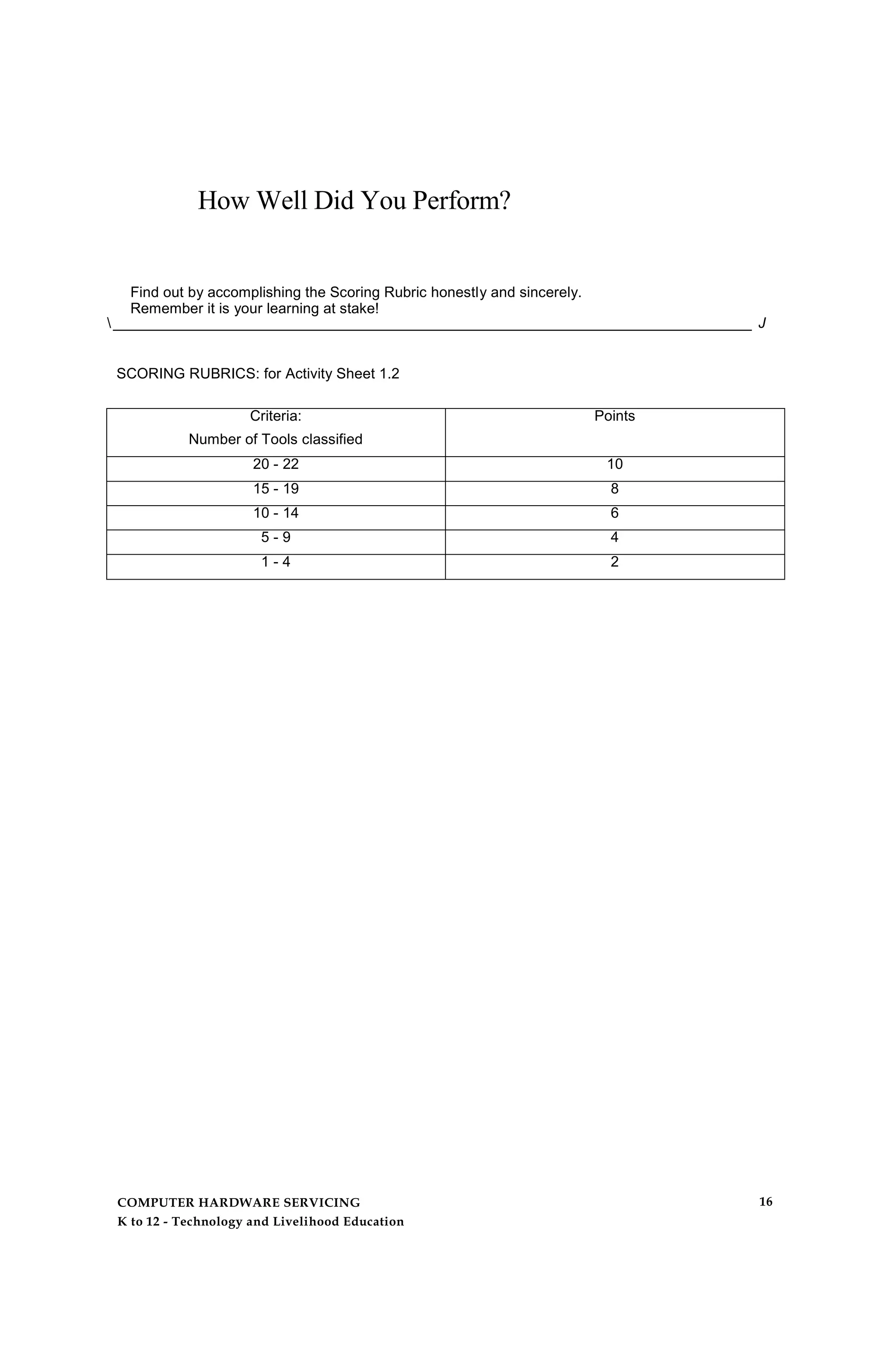 How Well Did You Perform?
Find out by accomplishing the Scoring Rubric honestly and sincerely.
Remember it is your learning at stake!
_______________________________________________________________________________ J
SCORING RUBRICS: for Activity Sheet 1.2
Criteria:
Number of Tools classified
Points
20 - 22 10
15 - 19 8
10 - 14 6
5 - 9 4
1 - 4 2
COMPUTER HARDWARE SERVICING
K to 12 - Technology and Livelihood Education
16
 