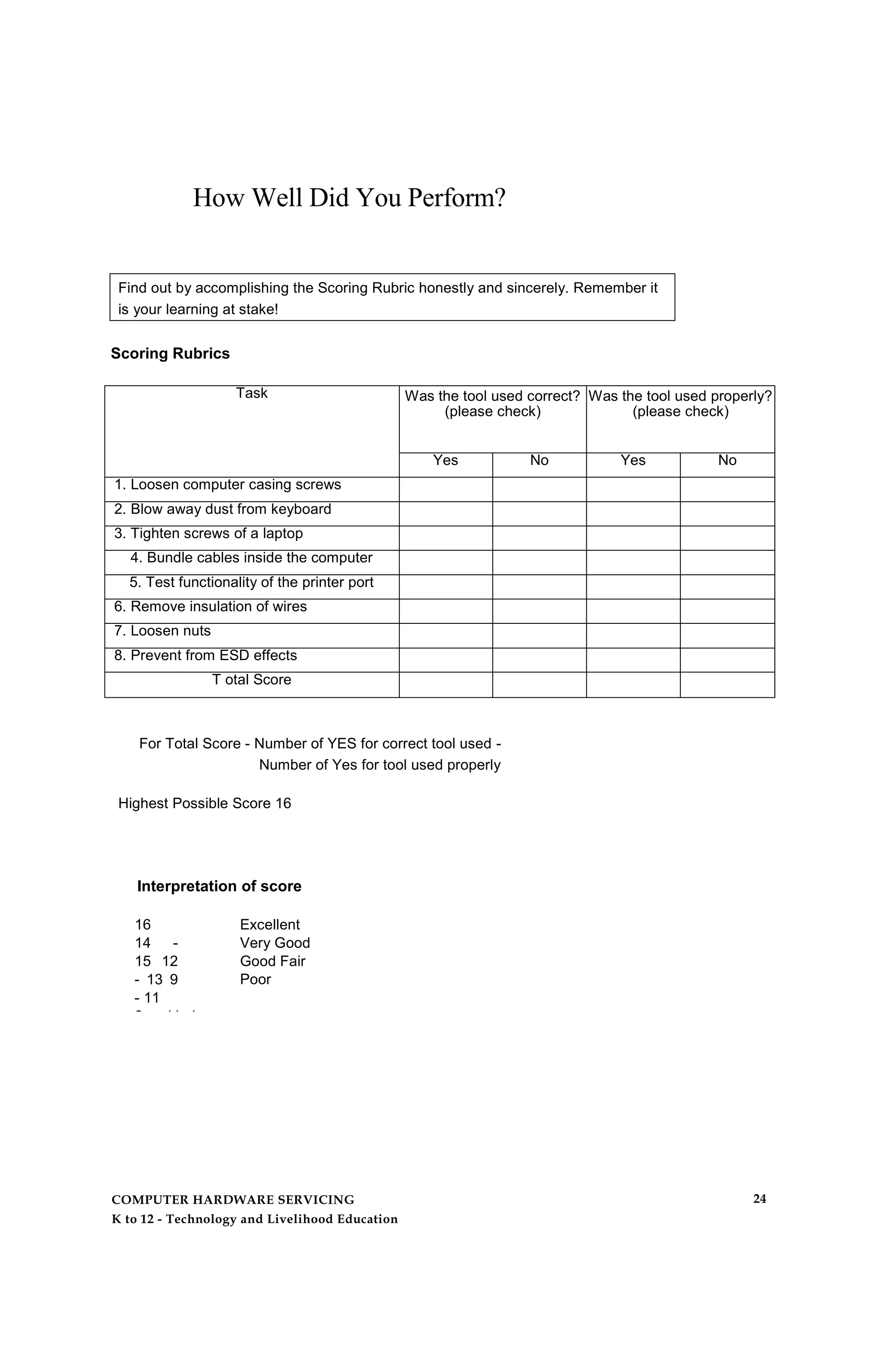 How Well Did You Perform?
Find out by accomplishing the Scoring Rubric honestly and sincerely. Remember it
is your learning at stake!
Scoring Rubrics
Task Was the tool used correct?
(please check)
Was the tool used properly?
(please check)
Yes No Yes No
1. Loosen computer casing screws
2. Blow away dust from keyboard
3. Tighten screws of a laptop
4. Bundle cables inside the computer
5. Test functionality of the printer port
6. Remove insulation of wires
7. Loosen nuts
8. Prevent from ESD effects
T otal Score
For Total Score - Number of YES for correct tool used -
Number of Yes for tool used properly
Highest Possible Score 16
Interpretation of score
16
14 -
15 12
- 13 9
- 11
8 and below
Excellent
Very Good
Good Fair
Poor
COMPUTER HARDWARE SERVICING
K to 12 - Technology and Livelihood Education
24
 