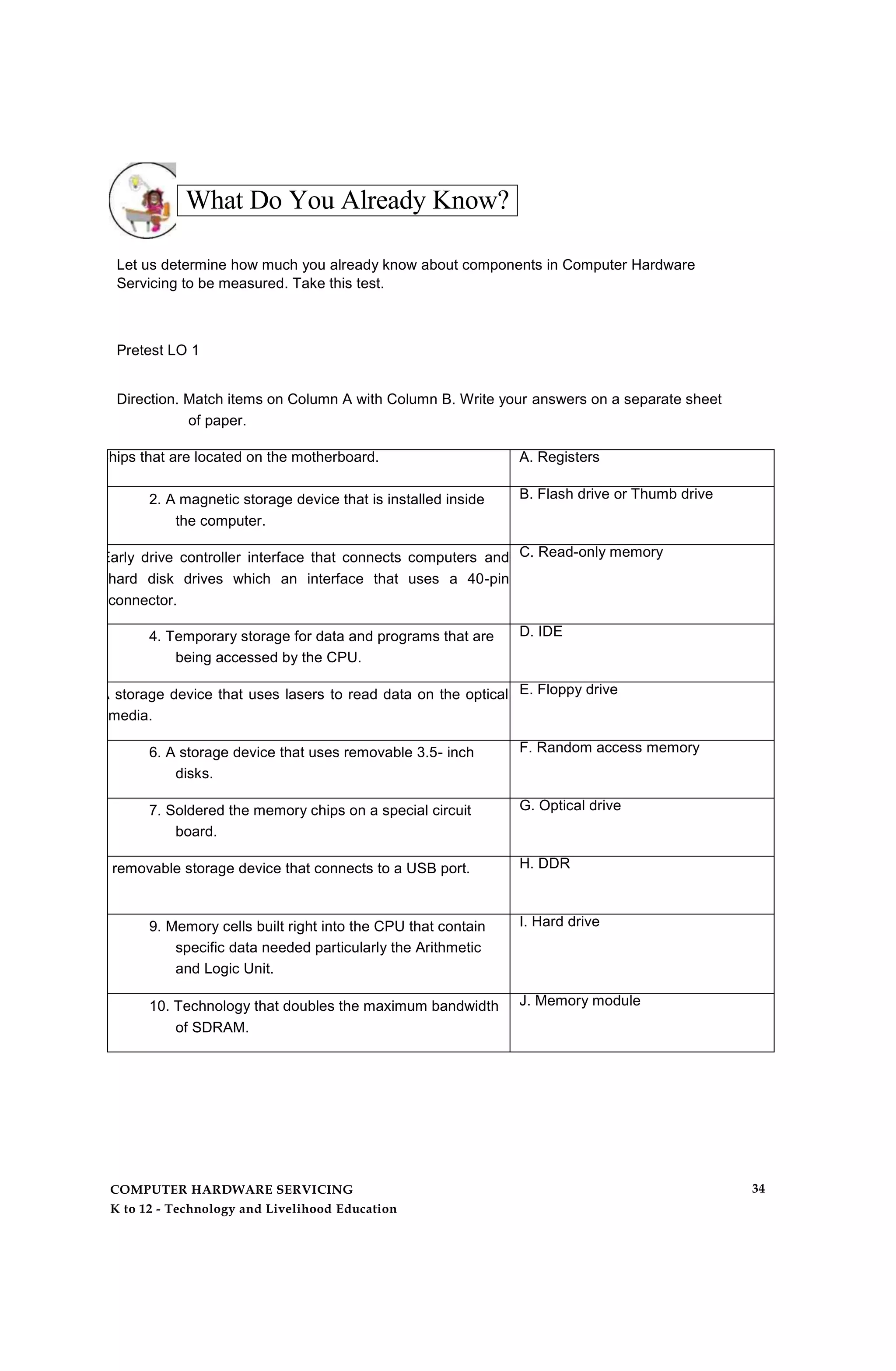 What Do You Already Know?
Let us determine how much you already know about components in Computer Hardware
Servicing to be measured. Take this test.
Pretest LO 1
Direction. Match items on Column A with Column B. Write your answers on a separate sheet
of paper.
1. Chips that are located on the motherboard. A. Registers
2. A magnetic storage device that is installed inside
the computer.
B. Flash drive or Thumb drive
3. Early drive controller interface that connects computers and
hard disk drives which an interface that uses a 40-pin
connector.
C. Read-only memory
4. Temporary storage for data and programs that are
being accessed by the CPU.
D. IDE
5. A storage device that uses lasers to read data on the optical
media.
E. Floppy drive
6. A storage device that uses removable 3.5- inch
disks.
F. Random access memory
7. Soldered the memory chips on a special circuit
board.
G. Optical drive
8. A removable storage device that connects to a USB port. H. DDR
9. Memory cells built right into the CPU that contain
specific data needed particularly the Arithmetic
and Logic Unit.
I. Hard drive
10. Technology that doubles the maximum bandwidth
of SDRAM.
J. Memory module
COMPUTER HARDWARE SERVICING
K to 12 - Technology and Livelihood Education
34
 