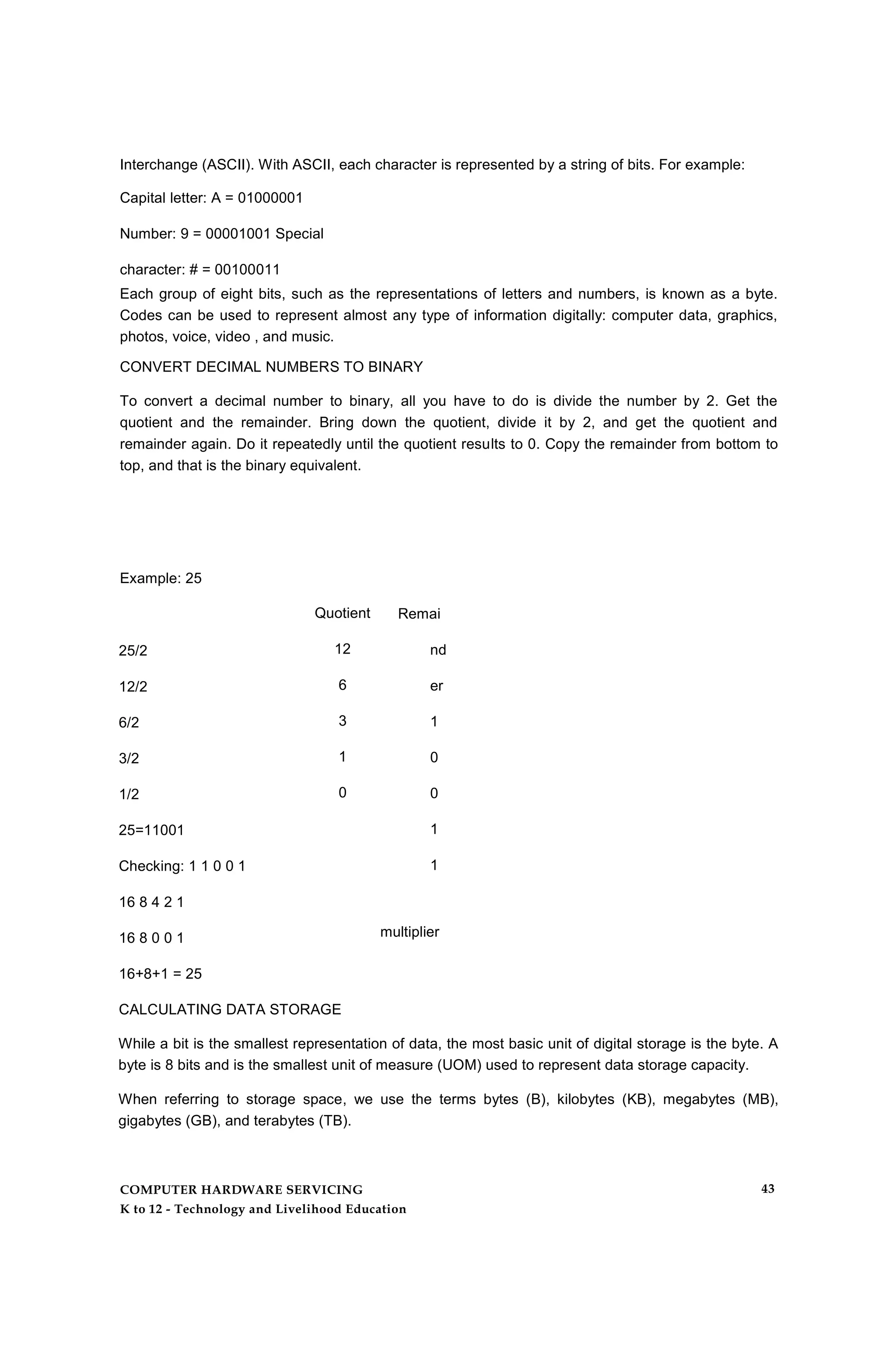 Interchange (ASCII). With ASCII, each character is represented by a string of bits. For example:
Capital letter: A = 01000001
Number: 9 = 00001001 Special
character: # = 00100011
Each group of eight bits, such as the representations of letters and numbers, is known as a byte.
Codes can be used to represent almost any type of information digitally: computer data, graphics,
photos, voice, video , and music.
CONVERT DECIMAL NUMBERS TO BINARY
To convert a decimal number to binary, all you have to do is divide the number by 2. Get the
quotient and the remainder. Bring down the quotient, divide it by 2, and get the quotient and
remainder again. Do it repeatedly until the quotient results to 0. Copy the remainder from bottom to
top, and that is the binary equivalent.
Example: 25
Quotient
12
6
3
1
0
Remai
nd
er
1
0
0
1
1
multiplier
equivalents
results
25/2
12/2
6/2
3/2
1/2
25=11001
Checking: 1 1 0 0 1
16 8 4 2 1
16 8 0 0 1
16+8+1 = 25
CALCULATING DATA STORAGE
While a bit is the smallest representation of data, the most basic unit of digital storage is the byte. A
byte is 8 bits and is the smallest unit of measure (UOM) used to represent data storage capacity.
When referring to storage space, we use the terms bytes (B), kilobytes (KB), megabytes (MB),
gigabytes (GB), and terabytes (TB).
COMPUTER HARDWARE SERVICING
K to 12 - Technology and Livelihood Education
43
 